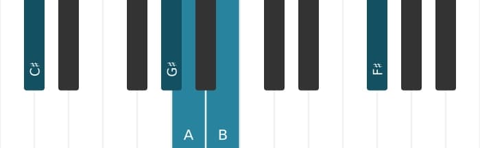 Piano voicing of chord A Major thirteenth sharp eleventh - 2