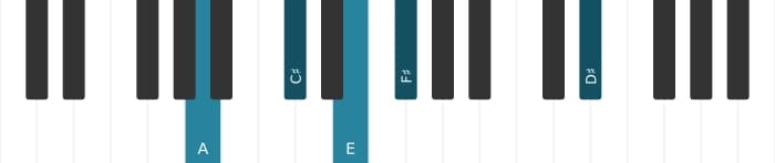 Piano voicing of chord A Major sixth sharp eleventh - 0