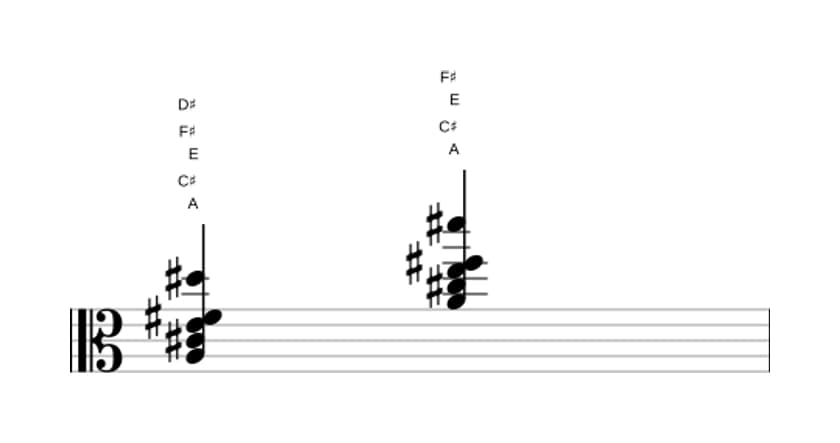 Sheet music of A Major sixth sharp eleventh in three octaves (3)