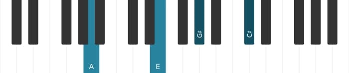 Piano voicing of chord A Major seventh - 1