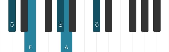 Piano voicing of chord A Major seventh - 3