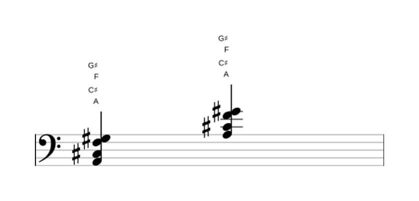 Sheet music of A Major seventh flat sixth in three octaves (2)