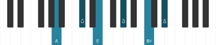 Piano voicing of chord A Major seventh sharp ninth sharp eleventh - 0