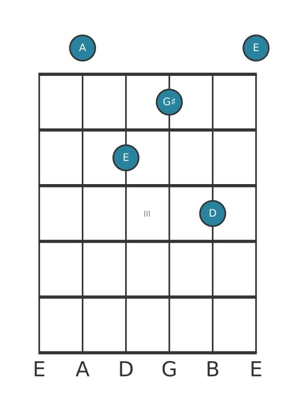 Guitar voicing #2 of the A Major seventh suspended fourth chord