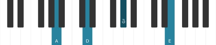 Piano voicing of chord A Major seventh suspended fourth - 1
