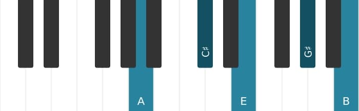Piano voicing of chord A Major ninth - 0