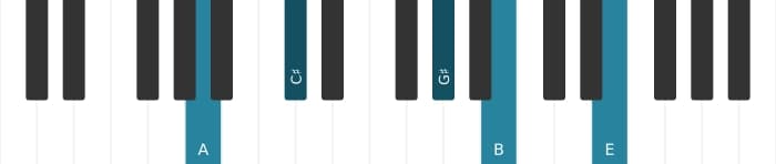 Piano voicing of chord A Major ninth - 2