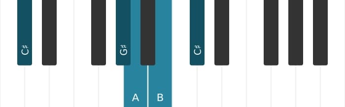 Piano voicing of chord A Major ninth - 3