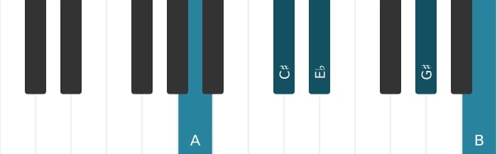 Piano voicing of chord A Major ninth flat fifth - 0