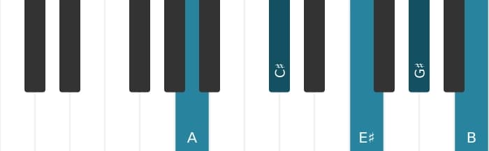 Piano voicing of chord A Major ninth sharp fifth - 0
