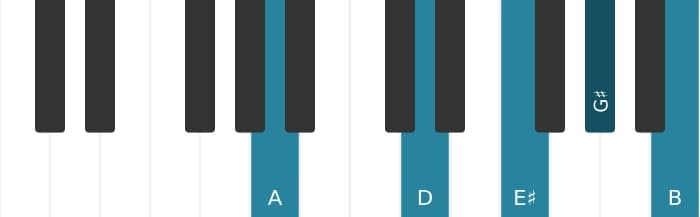 Piano voicing of chord A Major ninth sharp fifth suspended fourth - 0