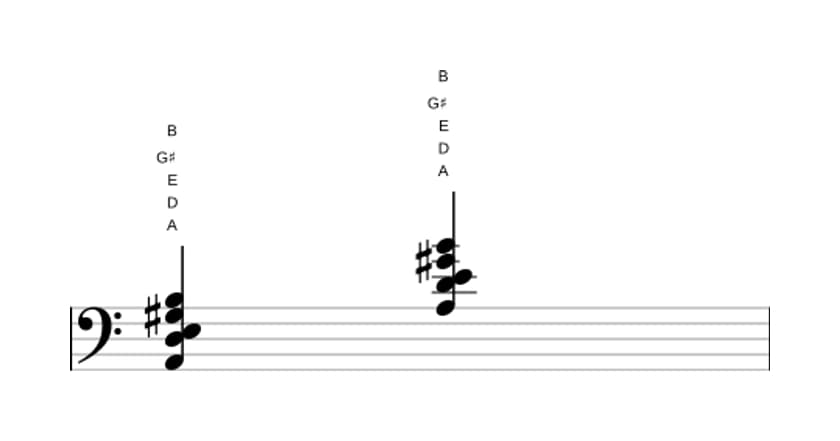 Sheet music of A Major ninth suspended fourth in three octaves (2)