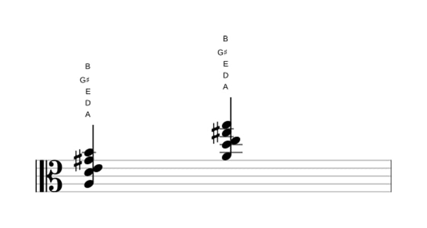Sheet music of A Major ninth suspended fourth in three octaves (3)