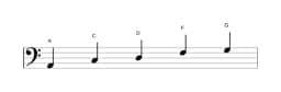 Sheet music of the A Malkos raga scale in three octaves (2)