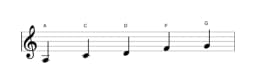 Sheet music of the A Malkos raga scale in three octaves (3)
