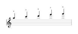 Sheet music of the A Malkos raga scale in three octaves (5)