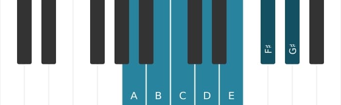 Piano scale for A Melodic minor