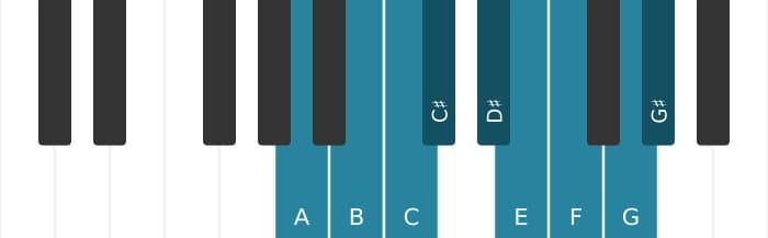 Piano scale for A Messiaen's mode 3