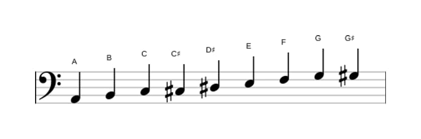 Sheet music of the A Messiaen's mode 3 scale in three octaves (2)