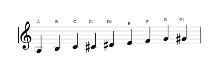 Sheet music of the A Messiaen's mode 3 scale in three octaves (3)