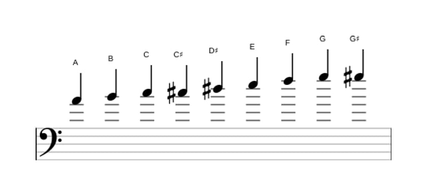 Sheet music of the A Messiaen's mode 3 scale in three octaves (4)