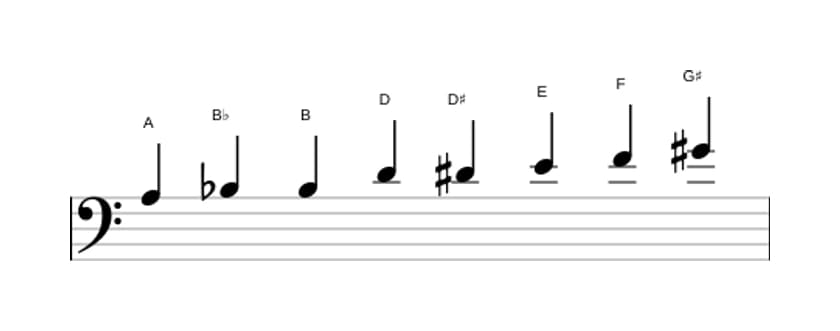 Sheet music of the A Messiaen's mode 4 scale in three octaves (3)