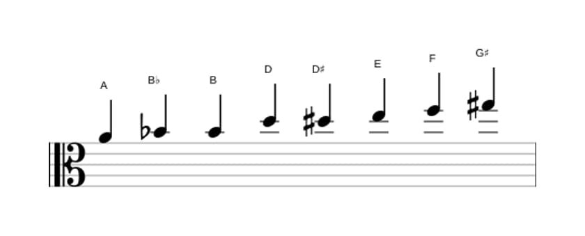 Sheet music of the A Messiaen's mode 4 scale in three octaves (4)
