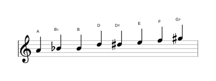 Sheet music of the A Messiaen's mode 4 scale in three octaves (4)