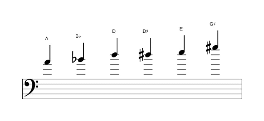 Sheet music of the A Messiaen's mode 5 scale in three octaves (4)