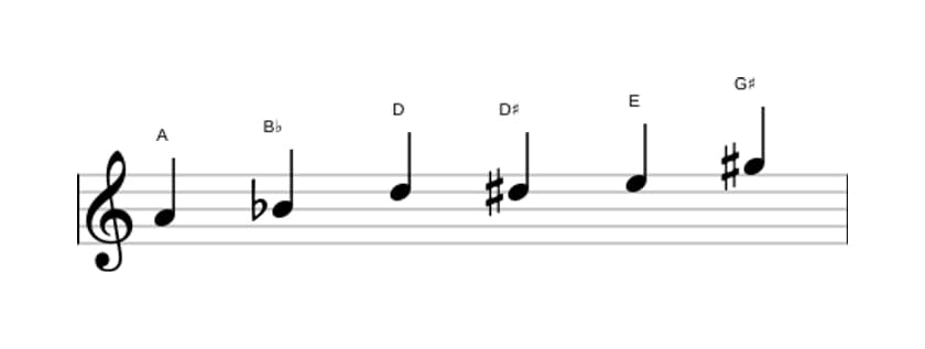 Sheet music of the A Messiaen's mode 5 scale in three octaves (4)