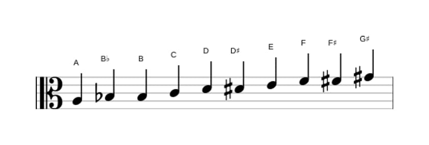 Sheet music of the A Messiaen's mode 7 scale in three octaves (3)