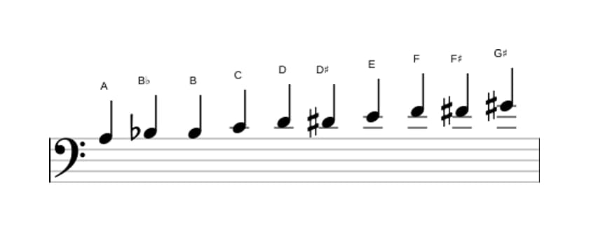 Sheet music of the A Messiaen's mode 7 scale in three octaves (3)