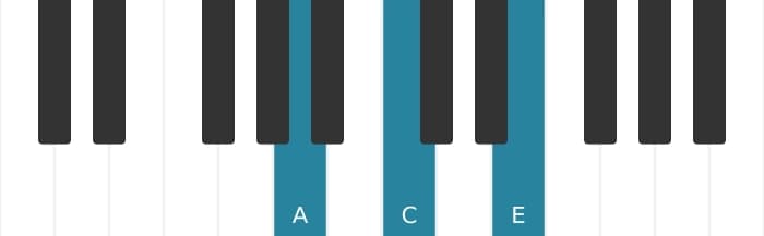 Piano voicing of chord A Minor - 0