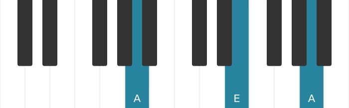 Piano voicing of chord A Minor - 1