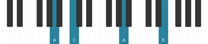 Piano voicing of chord A Minor - 2