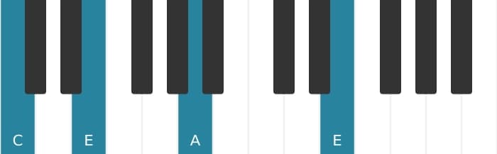 Piano voicing of chord A Minor - 3
