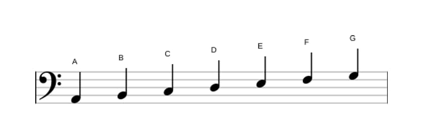 Sheet music of the A Minor scale in three octaves (2)