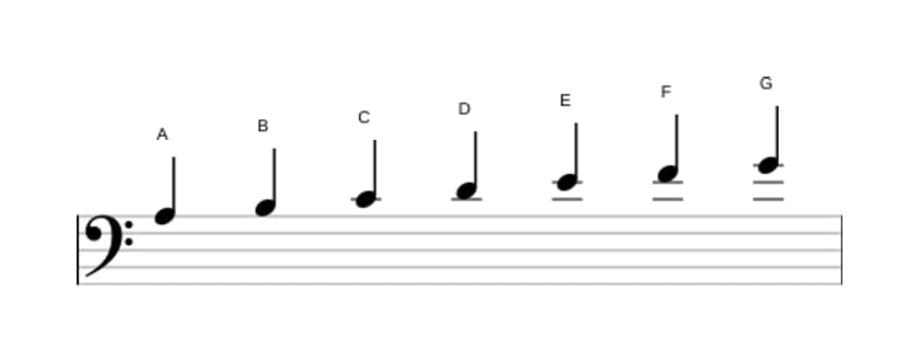 Sheet music of the A Minor scale in three octaves (3)