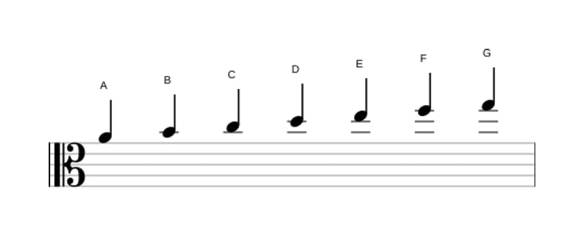 Sheet music of the A Minor scale in three octaves (4)