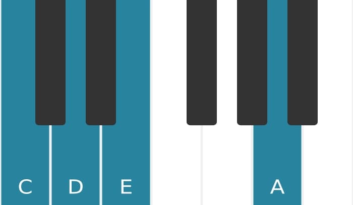 Piano voicing of chord A Minor add fourth - 3