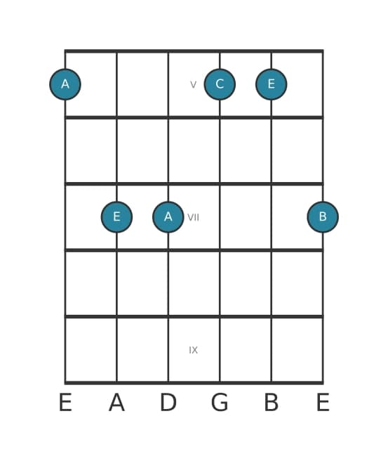 Guitar voicing #2 of the A Minor add ninth chord
