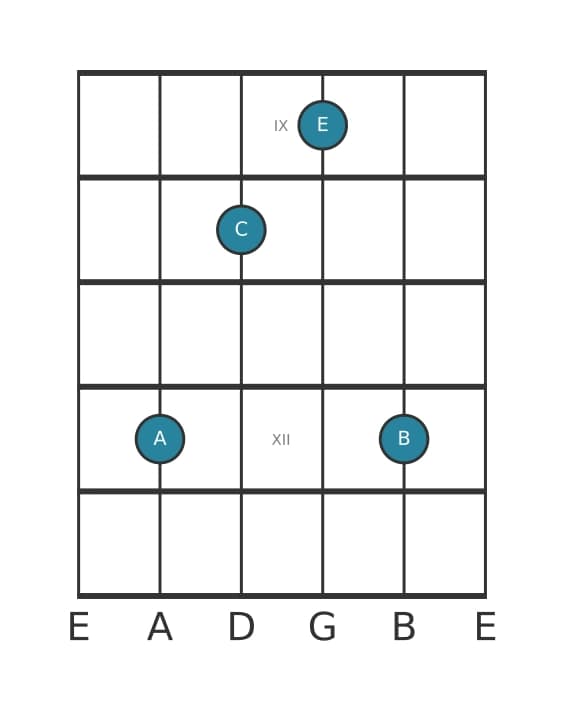 Guitar voicing #3 of the A Minor add ninth chord