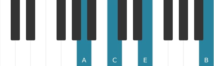 Piano voicing of chord A Minor add ninth - 0