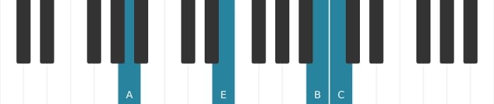 Piano voicing of chord A Minor add ninth - 1