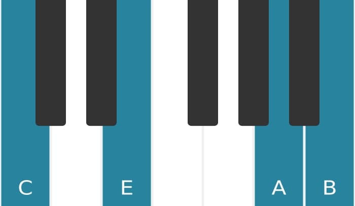 Piano voicing of chord A Minor add ninth - 2