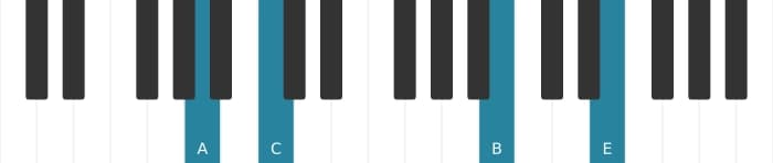 Piano voicing of chord A Minor add ninth - 3