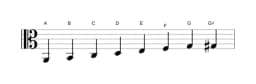 Sheet music of the A Minor bebop scale in three octaves (2)