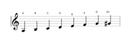 Sheet music of the A Minor bebop scale in three octaves (3)