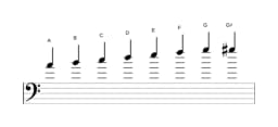Sheet music of the A Minor bebop scale in three octaves (4)