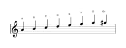 Sheet music of the A Minor bebop scale in three octaves (4)